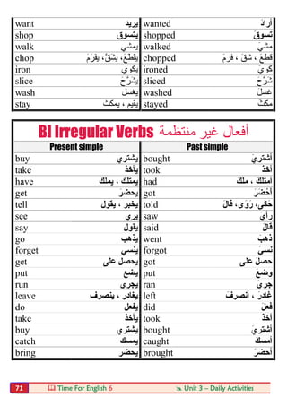  Time For English 6  Unit 3 – Daily Activities71
want ‫ﯾﺮﯾﺪ‬ wanted َ‫د‬‫أرا‬
shop ‫ﯾﺘﺴﻮق‬ shopped َ‫ق‬‫ﺗﺴﻮ‬
walk ‫ﯾﻤﺸﻲ‬ walked َ‫ﻲ‬‫ﻣﺸ‬
chop ‫ﯾ‬،َ‫ﻊ‬َ‫ﻄ‬َ‫ﻘ‬‫ﯾ‬،‫ﱠ‬‫ﻖ‬َ‫ﺸ‬‫ﯾ‬َ‫م‬َ‫َﺮ‬‫ﻔ‬ chopped َ‫م‬‫ﻓﺮ‬ ، َ‫ﻖ‬‫ﺷ‬ ، َ‫ﻊ‬‫ﻗﻄ‬
iron ‫ﯾﻜﻮي‬ ironed َ‫ي‬‫ﻛﻮ‬
slice ‫ﯾ‬َ‫ح‬‫ﱠ‬‫ﺮ‬َ‫ﺸ‬ sliced َ‫ح‬‫ﱠ‬‫ﺮ‬َ‫ﺷ‬
wash ‫ﯾﻐﺴﻞ‬ washed َ‫ﻞ‬‫ﻏﺴ‬
stay ‫ﯾﻤ‬ ، ‫ﯾﻘﯿﻢ‬‫ﻜﺚ‬ stayed َ‫ﻣﻜﺚ‬
B] Irregular Verbs ‫ﻣﻨﺘﻈﻤﺔ‬ ‫ﻏﯿﺮ‬ ‫أﻓﻌﺎل‬
Present simple Past simple
buy ‫ﯾﺸﺘﺮي‬ bought َ‫ي‬‫أﺷﺘﺮ‬
take ‫ﯾﺄﺧﺬ‬ took َ‫ﺬ‬‫أﺧ‬
have ‫ﯾﻤﻠﻚ‬ ، ‫ﯾﻤﺘﻠﻚ‬ had َ‫ﻣﻠﻚ‬ ، َ‫أﻣﺘﻠﻚ‬
get َ‫ﯾﺤﻀﺮ‬ got َ‫ﺮ‬َ‫ﻀ‬ْ‫َﺣ‬‫أ‬
tell ‫ﯾﻘﻮل‬ ، ‫ﯾﺨﺒﺮ‬ told َ‫ل‬‫َﺎ‬‫ﻗ‬ ،‫ى‬َ‫رَو‬ ،‫َﻰ‬‫ﻜ‬َ‫ﺣ‬
see ‫ﯾﺮي‬ saw َ‫رأي‬
say ‫ﯾ‬‫ﻘﻮل‬ said َ‫ل‬‫ﻗﺎ‬
go ‫ﯾﺬھﺐ‬ went َ‫ذھﺐ‬
forget ‫ﯾﻨﺴﻲ‬ forgot َ‫ﻧﺴﻲ‬
get ‫ﻋﻠﻰ‬ ‫ﯾﺤﺼﻞ‬ got ‫ﻋﻠﻰ‬ َ‫ﻞ‬‫ﺣﺼ‬
put ‫ﯾﻀﻊ‬ put َ‫ﻊ‬‫وﺿ‬
run ‫ﯾﺠﺮي‬ ran َ‫ﺟﺮي‬
leave ‫ﯾﻨﺼﺮف‬ ، ‫ﯾﻐﺎدر‬ left َ‫أﻧﺼﺮف‬ ، َ‫ﻏﺎدر‬
do ‫ﯾﻔﻌﻞ‬ did َ‫ﻞ‬‫ﻓﻌ‬
take ‫ﯾﺄﺧﺬ‬ took ّ‫ﺬ‬‫أﺧ‬
buy ‫ﯾﺸﺘﺮي‬ bought َ‫ي‬‫أﺷﺘﺮ‬
catch ‫ﯾﻤﺴﻚ‬ caught َ‫أﻣﺴﻚ‬
bring ‫ﯾﺤﻀﺮ‬ brought َ‫أﺣﻀﺮ‬
 