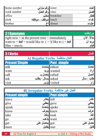  Time For English 6  Unit 4 – Visiting a Film Studio77
home number ‫رﻗﻢ‬‫ﻣﻨﺰﻟﻲ‬ sister ‫أﺧﺖ‬
work number ‫اﻟﻌﻤﻞ‬ ‫رﻗﻢ‬ class ‫ﻓﺼﻞ‬
office ‫ﻣﻜﺘﺐ‬ breakfast ‫ﻓﻄﺎر‬
clerk ‫ﻣﻮظﻔﮫ‬ ، ‫ﻣﻮظﻒ‬ lunch ‫ﻏﺪاء‬
brother ‫أخ‬ dinner ‫ﻋﺸﺎء‬
2 ] Synonyms ‫ﻣﺮادﻓﺎت‬
right now = at the present time = immediately ‫اﻵن‬ ،ً‫ﻻ‬‫ﺣﺎ‬
want to + inf = would like to ( = 'd like to ) + inf ‫أن‬ ‫ﯾﺮﯾﺪ‬
film = movie ‫ﻓﯿﻠﻢ‬
3 ] Verbs ‫أﻓﻌﺎل‬
A] Regular Verbs ‫ﻣﻨﺘﻈﻤﺔ‬ ‫أﻓﻌﺎل‬
Present Simple Past simple
talk ‫ﯾﺘﺤﺪث‬ talked َ‫ﺗﺤﺪث‬
want ‫ﯾﺮﯾﺪ‬ wanted ‫أرا‬َ‫د‬
call ‫ﺑـ‬ ‫ﯾﺘﺼﻞ‬ called َ‫ﻞ‬‫أﺗﺼ‬
ask ‫ﯾﻄﻠﺐ‬ ، ‫ﯾﺴﺄل‬ asked َ‫ل‬‫ﺳﺄ‬ ، َ‫طﻠﺐ‬
visit ‫ﯾﺰور‬ visited َ‫زار‬
B] Irregular Verbs ‫ﻣﻨﺘﻈﻤﺔ‬ ‫ﻏﯿﺮ‬ ‫أﻓﻌﺎل‬
Present simple Past simple
leave ‫ﯾﻐﺎدر‬ left َ‫ﻏﺎدر‬
give ‫ﯾﻌﻄﻲ‬ gave ‫ﯾﻌﻄﻲ‬
speak ‫ﯾﺘﺤﺪث‬ spoke َ‫ﺗﺤﺪث‬
know ‫ﯾﻌﺮف‬ knew َ‫ﻋﺮف‬
take ‫ﯾﺄ‬‫ﺧﺬ‬ took َ‫ﺬ‬‫أﺧ‬
go ‫ﯾﺬھﺐ‬ went َ‫ذھﺐ‬
get ‫ﻋﻠﻰ‬ ‫ﯾﺤﺼﻞ‬ got ‫ﻋﻠﻰ‬ َ‫ﻞ‬‫ﺣﺼ‬
meet ‫ﯾﻘﺎﺑﻞ‬ met َ‫ﻞ‬‫ﻗﺎﺑ‬
 