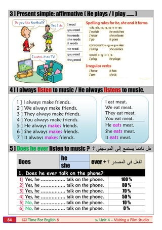  Time For English 6  Unit 4 – Visiting a Film Studio84
3 ] Present simple: affirmative ( He plays / I play ……. ]
4 ] I always listen to music / He always listens to music.
5 ] Does he ever listen to music ? ‫؟‬ ‫اﻟﻣوﺳﯾﻘﻲ‬ ‫إﻟﻲ‬ ‫ﯾﺳﺗﻣﻊ‬ ‫داﺋﻣﺎ‬ ‫ھل‬
Does
he
ever + ‫؟‬ ‫اﻟﻣﺻدر‬ ‫ﻓﻲ‬ ‫اﻟﻔﻌل‬
she
1. Does he ever talk on the phone?
1] Yes, he ……………. talk on the phone. 100 %
2] Yes, he ……………. talk on the phone. 80 %
3] Yes, he ……………. talk on the phone. 70 %
4] Yes, he ……………. talk on the phone. 50 %
5] No, he ……………. talk on the phone. 10 %
6] No, he ……………. talk on the phone. 0 %
1 ] I always make friends.
2 ] We always make friends.
3 ] They always make friends.
4 ] You always make friends.
5 ] He always makes friends.
6 ] She always makes friends.
7 ] It always makes friends.
I eat meat.
We eat meat.
They eat meat.
You eat meat.
He eats meat.
She eats meat.
It eats meat.
 