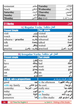  Time For English 6  Unit 4 – Visiting a Film Studio91
restaurant ‫ﻣﻄﻌﻢ‬ Tuesday ‫اﻟﺜﻼﺛﺎء‬
beach ‫ﺷﺎطﺊ‬ Wednesday ‫اﻷرﺑﻌﺎء‬
Saturday ‫اﻟﺴﺒﺖ‬ Thursday ‫اﻟﺨﻤﯿﺲ‬
Sunday ‫اﻷﺣﺪ‬ Friday ‫اﻟﺠﻤﻌﺔ‬
Monday ‫اﻻﺛﻨﯿﻦ‬ day ( s ) ‫ﯾﻮم‬)‫أﯾﺎم‬(
2 ] Verbs ‫أﻓﻌﺎل‬
A] Regular Verbs ‫ﻣﻨﺘﻈﻤﺔ‬ ‫أﻓﻌﺎل‬
Present Simple Past simple
visit ‫ﯾﺰور‬ visited َ‫زار‬
watch ‫ﯾﺸﺎھﺪ‬ watched َ‫ﺪ‬‫ﺷﺎھ‬
rehearse = practise ‫ﯾﺘﺪرب‬ rehearsed َ‫ﺗﺪرب‬
talk ‫ﯾﺘﺤﺪث‬ talked َ‫ﺗﺤﺪث‬
wait ‫ﯾﻨﺘﻈﺮ‬ waited َ‫أﻧﺘﻈﺮ‬
practise ‫ﯾﺘﻤﺮن‬ ، ‫ﯾﺘﺪرب‬ practised َ‫ﺗﻤﺮن‬ ، َ‫ﺗﺪرب‬
B] Irregular Verbs ‫أﻓﻌﺎل‬‫ﻏﯿﺮ‬‫ﻣﻨﺘﻈﻤﺔ‬
Present simple Past simple
is ‫ﯾﻜﻮن‬ was َ‫ﻛﺎن‬
have ‫ﯾﻤﺘﻠﻚ‬ had َ‫أﻣﺘﻠﻚ‬
go ‫ﯾﺬھﺐ‬ went َ‫ذھﺐ‬
make ‫ﯾﺼﻨﻊ‬ made َ‫ﻊ‬‫ﺻﻨ‬
eat ‫ﯾﺄﻛﻞ‬ ate َ‫ﻞ‬‫أﻛ‬
see ‫ﯾﺮي‬ saw ‫ر‬‫أ‬َ‫ي‬
3 ] Adj, adv & prepositions َ‫ﻔ‬ِ‫ﺻ‬‫و‬ ‫ﺎت‬‫ﺟﺮ‬ ‫وﺣﺮوف‬ ‫ظﺮوف‬
good ‫ﺟﯿﺪ‬ in the afternoon ‫اﻟﻈﮭﯿﺮة‬ ‫وﻗﺖ‬ ‫ﻓﻲ‬
with my family ‫ﻋﺎﺋﻠﺘﻲ‬ ‫ﻣﻊ‬ So cool. ً‫ا‬‫ﺟﺪ‬ ‫راﺋﻊ‬.
yesterday ‫اﻟﺒﺎرﺣﺔ‬ ، ‫أﻣﺲ‬ really nice ً‫ا‬‫ﺟﺪ‬ ‫ﻟﻄﯿﻒ‬
today ‫اﻟﯿﻮم‬ go to ‫ﯾﺬھﺐ‬‫إﻟﻲ‬
tonight ‫اﻟﻠﯿﻠﺔ‬ on Sunday ‫اﻷﺣﺪ‬ ‫ﯾﻮم‬ ‫ﻓﻲ‬
tomorrow ً‫ا‬‫ﻏﺪ‬ at a film studio ‫ﻓﻲ‬‫أﺳﺘﻮدﯾﻮ‬‫ﻓﯿﻠﻢ‬
 