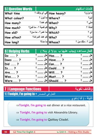  Time For English 6  Unit 4 – Visiting a Film Studio93
5 ] Question Words ‫اﺳﺘﻔﮭﺎم‬ ‫ﻛﻠﻤﺎت‬
What time ‫؟‬ ‫وﻗﺖ‬ ‫أي‬ ‫ﻓﻲ‬ How heavy? ‫وزن؟‬ ‫ﻣﺎ‬
What colour? ‫؟‬ ‫ﻟﻮن‬ ‫ﻣﺎ‬ Where? ‫أﯾﻦ؟‬
How many? ‫ﻋﺪد؟‬ ‫ﻛﻢ‬ When? ‫؟‬ ‫ﻣﺘﻰ‬
How much? ‫ﻛﻤ‬ ‫ﻛﻢ‬‫ﺛﻤﻦ؟‬ ‫ﻣﺎ‬ ، ‫؟‬ ‫ﯿﺔ‬ Why? ‫؟‬ ‫ﻟﻤﺎذا‬
How old? ‫ﺳﻦ؟‬ ‫ﻣﺎ‬ ، ‫ﻋﻤﺮ؟‬ ‫ﻣﺎ‬ Which? ‫؟‬ ‫أي‬
How often? ‫اﻟﻤﺮات؟‬ ‫ﻋﺪد‬ ‫ﻛﻢ‬ Who? ‫؟‬ ‫ﻣﻦ‬
How long? ‫ﻣﺪة؟‬ ‫ﻣﺎ‬ Whose? ‫؟‬ ‫ﻣﻦ‬ ‫ﻣﻠﻚ‬ ، ‫؟‬ ‫ﻟﻤﻦ‬
6 ] Helping Verbs ‫ﻣﺴﺎﻋﺪه‬ ‫أﻓﻌﺎل‬)‫ب‬ ‫ﻋﻠﯿﮭﺎ‬ ‫ﯾﺠﺎب‬Yes‫أو‬No(
Do .... ? ‫ھﻞ‬.......‫؟‬ Has.... ? ‫ھﻞ‬.......‫؟‬
Does .... ? ‫ھﻞ‬.......‫؟‬ Have.... ? ‫ھﻞ‬.......‫؟‬
Did .... ? ‫ھﻞ‬.......‫؟‬ Can.... ? ‫ھﻞ‬.......‫؟‬
Is.... ? ‫ھﻞ‬.......‫؟‬ Could.... ? ‫ھﻞ‬.......‫؟‬
Are.... ? ‫ھﻞ‬.......‫؟‬ Will.... ? ‫ھﻞ‬.......‫؟‬
Was.... ? ‫ھﻞ‬.......‫؟‬ Must.... ? ‫ھﻞ‬.......‫؟‬
Were.... ? ‫ھﻞ‬.......‫؟‬ Should.... ? ‫ھﻞ‬.......‫؟‬
7 ] Language Functions ‫ﻟﻐﻮﯾﺔ‬ ‫وظﺎﺋﻒ‬
1 ) Tonight, I'm going to + ‫اﻟﻤﺼﺪر‬ ‫ﻓﻲ‬ ‫اﻟﻔﻌﻞ‬
، ‫اﻟﻠﯿﻠﺔ‬)‫أﻧﺎ‬(‫ﻧﺎوي‬........................
Tonight, I'm going to eat dinner at a nice restaurant.
 Tonight, I'm going to visit Alexandria Library.
 Tonight, I'm going to Qaitbay Citadel.
 