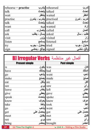  Time For English 6  Unit 4 – Visiting a Film Studio97
rehearse = practise ‫ﯾﺘﺪرب‬ rehearsed َ‫ﺗﺪرب‬
talk ‫ﯾﺘﺤﺪث‬ talked َ‫ﺗﺤﺪث‬
wait ‫ﯾﻨﺘﻈﺮ‬ waited َ‫أﻧﺘﻈﺮ‬
practise ‫ﯾﺘﻤﺮن‬ ، ‫ﯾﺘﺪرب‬ practised َ‫ﺗﻤﺮن‬ ، َ‫ﺗﺪرب‬
talk ‫ﯾﺘﺤﺪث‬ talked َ‫ﺗﺤﺪث‬
want ‫ﯾﺮﯾﺪ‬ wanted َ‫د‬‫أرا‬
call ‫ﺑـ‬ ‫ﯾﺘﺼﻞ‬ called َ‫ﻞ‬‫أﺗﺼ‬
ask ‫ﯾﻄﻠﺐ‬ ، ‫ﯾﺴﺄل‬ asked َ‫ل‬‫ﺳﺄ‬ ، َ‫طﻠﺐ‬
visit ‫ﯾﺰور‬ visited َ‫زار‬
listen ‫ﯾﺴﺘﻤﻊ‬ listened َ‫ﻊ‬‫اﺳﺘﻤ‬
try ‫ﯾﺠﺮب‬ ، ‫ﯾﺤﺎول‬ tried َ‫ﺟﺮب‬ ، َ‫ل‬‫ﺣﺎو‬
sign ‫ﯾﻤﻀﻲ‬ ، ‫ﯾﻮﻗﻊ‬ signed ،َ‫ﻊ‬‫ﱠ‬‫ﻗ‬َ‫و‬‫ْﻀَﻰ‬‫ﻣ‬
B] Irregular Verbs ‫ﻣﻨﺘﻈﻤﺔ‬ ‫ﻏﯿﺮ‬ ‫أﻓﻌﺎل‬
Present simple Past simple
is ‫ﯾﻜﻮن‬ was َ‫ﻛﺎن‬
have ‫ﯾﻤﺘﻠﻚ‬ had َ‫أﻣﺘﻠﻚ‬
go ‫ﯾﺬھﺐ‬ went َ‫ذھﺐ‬
make ‫ﯾﺼﻨﻊ‬ made َ‫ﻊ‬‫ﺻﻨ‬
eat ‫ﯾﺄﻛﻞ‬ ate َ‫ﻞ‬‫أﻛ‬
see ‫ﯾﺮي‬ saw َ‫رأي‬
leave ‫ﯾﻐﺎدر‬ left َ‫ﻏﺎدر‬
give ‫ﯾﻌﻄﻲ‬ gave ‫ﯾﻌﻄﻲ‬
speak ‫ﯾﺘﺤﺪث‬ spoke َ‫ﺗﺤﺪث‬
know ‫ﯾﻌﺮف‬ knew َ‫ﻋﺮف‬
take ‫ﯾﺄﺧﺬ‬ took َ‫ﺬ‬‫أﺧ‬
go ‫ﯾﺬھﺐ‬ went َ‫ذھﺐ‬
get ‫ﻋﻠﻰ‬ ‫ﯾﺤﺼﻞ‬ got ‫ﻋﻠﻰ‬ َ‫ﻞ‬‫ﺣﺼ‬
meet ‫ﯾﻘﺎﺑﻞ‬ met َ‫ﻞ‬‫ﻗﺎﺑ‬
see ‫ﯾﺮي‬ saw َ‫رأي‬
bring ‫ﯾﺤﻀﺮ‬ brought َ‫أﺣﻀﺮ‬
 