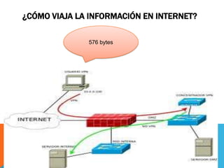 ¿CÓMO VIAJA LA INFORMACIÓN EN INTERNET?
576 bytes
 