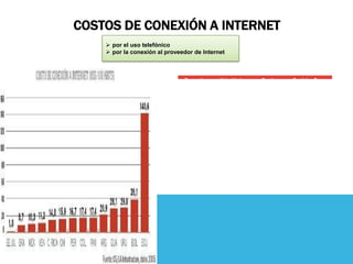 COSTOS DE CONEXIÓN A INTERNET
 por el uso telefónico
 por la conexión al proveedor de Internet
 