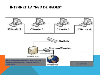 INTERNET: LA “RED DE REDES”
Es un sistema de nomenclatura jerárquica para
computadoras, servicios o cualquier recurso
conectado a o a una red .
 
