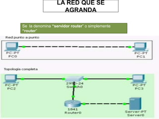 LA RED QUE SE
AGRANDA
Se la denomina “servidor router” o simplemente
“router”
 