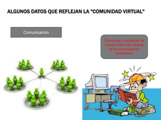 ALGUNOS DATOS QUE REFLEJAN LA "COMUNIDAD VIRTUAL"
Comunicación
Conversar y socializar de
manera informal a través
de la comunicación
simultánea
 