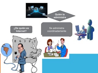 ¿De quién es
Internet?
Quién la
administra
Se administra
coordinadamente
 