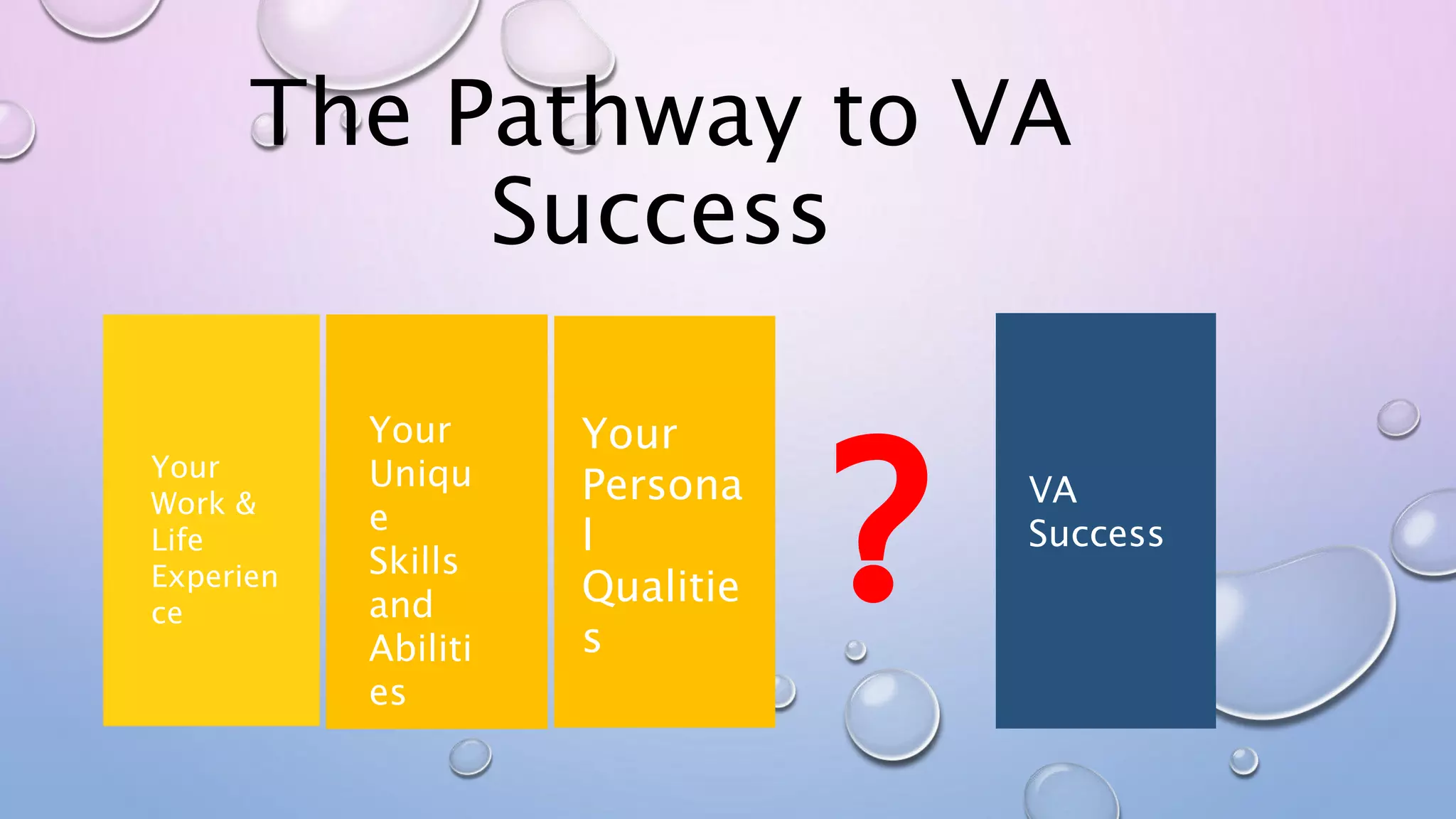 The Pathway to VA
Success
VA
Success
Your
Work &
Life
Experien
ce
Your
Uniqu
e
Skills
and
Abiliti
es
Your
Persona
l
Qualitie
s
?
 
