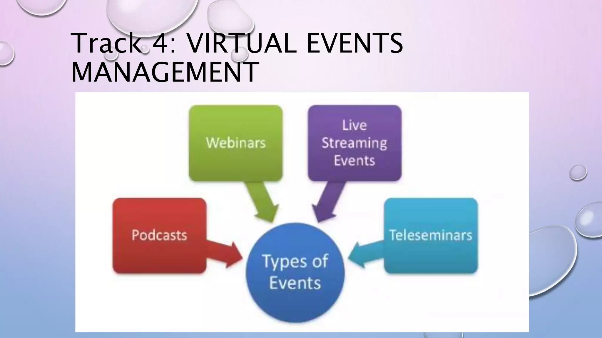 Track 4: VIRTUAL EVENTS
MANAGEMENT
 