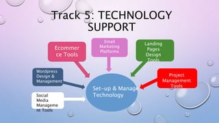 Track 5: TECHNOLOGY
SUPPORT
Set-up & Manage
TechnologySocial
Media
Manageme
nt Tools
Wordpress
Design &
Management
Ecommer...