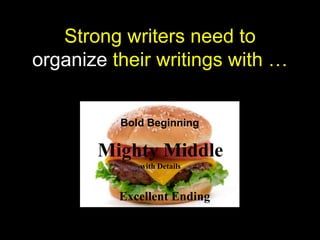 Strong writers need to
organize their writings with …


          Bold Beginning

       Mighty Middle
             with Details


          Excellent Ending
 