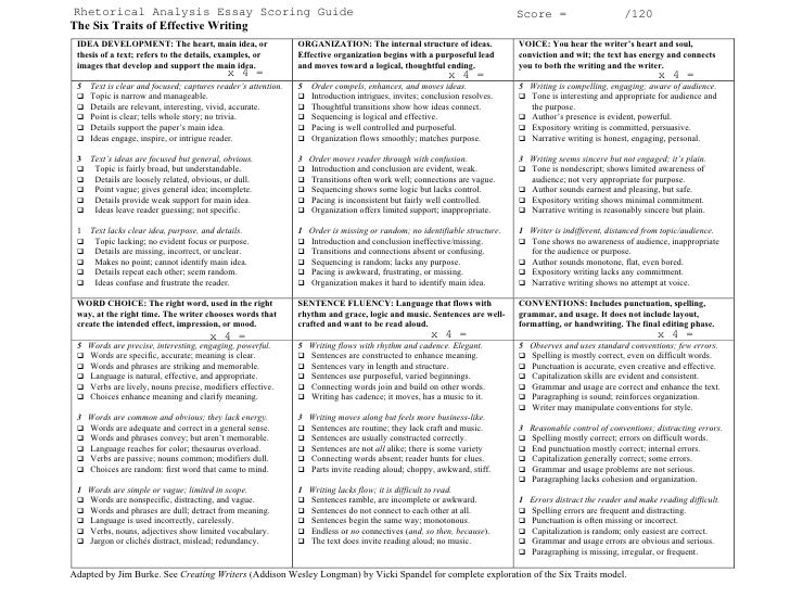 6 Trait Writing Rubric
