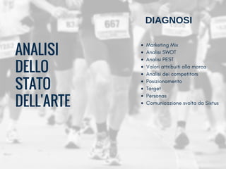 ANALISI
DELLO
STATO
DELL'ARTE
Marketing Mix
Analisi SWOT
Analisi PEST
Valori attribuiti alla marca
Analisi dei competitors
Posizionamento
Target
Personas
Comunicazione svolta da Sixtus 
DIAGNOSI
 