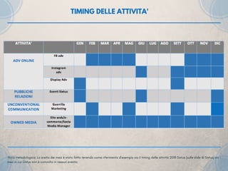 t. 
TIMING DELLE ATTIVITA'
         Nota metodologica: La scelta dei mesi è stata fatta tenendo come riferimento d’esempio sia il timing delle attività 2018 Sixtus (sulle slide di Sixtus) sia i       
        mesi in cui Sixtus non è coinvolto in nessun evento.                                                                                                                                                   
 