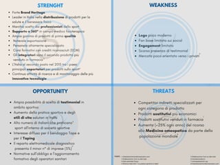 STRENGHT
Forte Brand Heritage                                                     
Leader in Italia nella distribuzione di prodotti per la
salute e il benessere fisico                                            
Marchio scelto dai professionisti dello sport             
Supporto a 360° in campo medico fisioterapico       
Ampia gamma di prodotti di prima qualità                
 Notevole esportazione                                                  
 Personale altamente specializzato                              
 Corsi formativi con crediti riconosciuti (ECM)         
 Gli integratori sono il secondo prodotto più             
 venduto in farmacia                                                      
L’Italia al secondo posto nel 2015 tra i paesi             
principali esportatori per prodotti sullo sport         
Continua attività di ricerca e di monitoraggio delle più
innovative tecnologie                                           
WEAKNESS
1
2
Logo poco moderno                                          
Fan base limitata sui social                               
Engagement limitato                                         
Scarsa presenza di testimonial                        
Mercato poco orientato verso i privati           
OPPORTUNITY
Ampia possibilità di scelta di testimonial in
ambito sportivo                                      
Aumento della pratica sportiva e degli    
stili di vita salutari in Italia                        
Alto numero di italiani che praticano       
 sport all'interno di società sportive         
Interesse diffuso per il bendaggio Tape e
per il Taping                                                 
Il reparto elettromedicale diagnostico     
 presenta il minor n° di imprese (5%)       
Normative sull’obbligo e l’aggiornamento
formativo degli operatori sanitari             
3
4
5
6
THREATS
Competitor indiretti specializzati per         
ogni categoria di prodotto                         
Prodotti sostitutivi più economici             
Prodotti sostitutivi venduti in farmacia    
Aumento (+25% ogni anno) del ricorso     
alla Medicina omeopatica da parte della   
 popolazione mondiale                               
8-Notiziariochimicofarmaceutico.com
7-omeopatiasimoh.org
7
8
TO
1-Notiziariochimicofarmaceutico.com
2-Elaborazione Coni su dati Istat
3-Dati aziendali Sixtus
4-Ricerca Istat 2017 "La pratica sportiva in Italia"
5-Elaborazione Coni su dati Istat
6-Assobiomedica.it
FONTI:
7
 