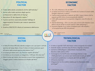 POLITICAL
FACTOR
 PIL +1,2%, Inflazione a 1,1% nel 2018.                                                       
La ripresa economica in Italia si consolida ma il numero di consumi delle
famiglie è destinato a calare.                                                          
Il settore elettromedicale è cresciuto nel 2016. L’export italiano che ha
superato gli 850 milioni di euro,acquistando stabilità.                   
Il 65% della popolazione ha acquistato integratori, circa 32 milioni di
italiani.                                                                                                   
Internet Advertising: + 12% in un anno, per un tot di 2,65 miliardi di  euro.
Molto è dovuto all’adv sui social, specie il video advertising   . 
Economia DIgitale: ha un valore complessivo pari a 80 miliardi e     
 un’occupazione per 600 mila persone.                                                   
ECONOMIC
FACTOR
SOCIAL
FACTOR
 
In Italia si spende il 62% del tempo online navigando da mobile
Aziende medico sanitarie che sfruttano il digitale: strutture      
sanitarie (+20%);Regioni (+10%);Medici Generali(+13%);             
Ministero della salute (+5%)                                                             
Convergenza tra healthcare e tecnologia:device e capi             
 d'abbigliamento con sensori per monitorare lo stato di salute   
Investimenti pubblicitari in crescita del 9,5% nel 2018                
Diffusione chat-bot                                                                            
Integrazione tra AI e ambito medico per la rilevazione delle           
patologie                                                                                             
TECNOLOGICAL
FACTOR
PESTANALYSIS
8- Art 32 cost
9- Dm 1995. 2000/376
15-Notiziariochimicofarmaceutico
16-Osservatiorio Internet Media
17-Ricerca Lab Italia e EY
12
13
14
15
16
17
18-Ricerca Coni sulla pratica sportiva italiana
19-Coop consumi 2017
24-DigitalhealtItalia.com
25-Report Zenith
26-La Repubblica.it
22
23
24
25
26
12-Rapporto coop 2017
13-Idem
14-Ipsoa.it
In Italia 35 milioni 593 mila individui svolgono uno o più sport o attività
sportive nel tempo libero. Circa 11 milioni di italiani praticano sport
all’interno delle società sportive del sistema Coni  
In Europa gli italiani sono i più fiduciosi rispetto all’online 
Un italiano su tre consuma un integratore, il 65% per oltre due anni
Sono 8 milioni gli italiani che ricorrono a cure di tipo omeopatico.In
maggior parte si tratta di donne e di cittadini del Nord.
Tutela della salute considerato diritto dell’individuo  
Norme sulla tutela sanitaria degli sportivi
professionisti e della lotta al doping 
Marcatura CE dei dispositivi medici.                  
Il piano sanitario nazionale prevede l'obbligo di
aggiornamento formativo per ciascun operatore
sanitario
Direttiva 200/31/CE riferita al commercio elettronico
8
9
10
10- salute.gov.it
11- ilsole24ore.com
11
FONTI:
FONTI:
20-Il sole24ore.com
21-Rapporto Eurispes Italia 2017
FONTI: 22-Global Mobile Report,ComScore
23-Osservatorio Innovazione Digitale
FONTI:
18
19
20
21
 