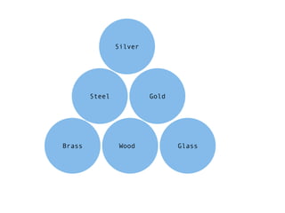 Silver




        Steel            Gold




Brass            Wood           Glass
 