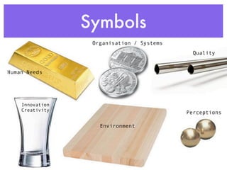 Symbols
                  Organisation / Systems
                                             Quality


Human Needs




    Innovation
    Creativity
                                           Perceptions

                    Environment
 