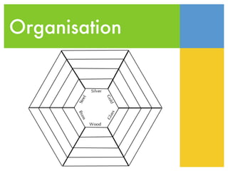 Organisation
 