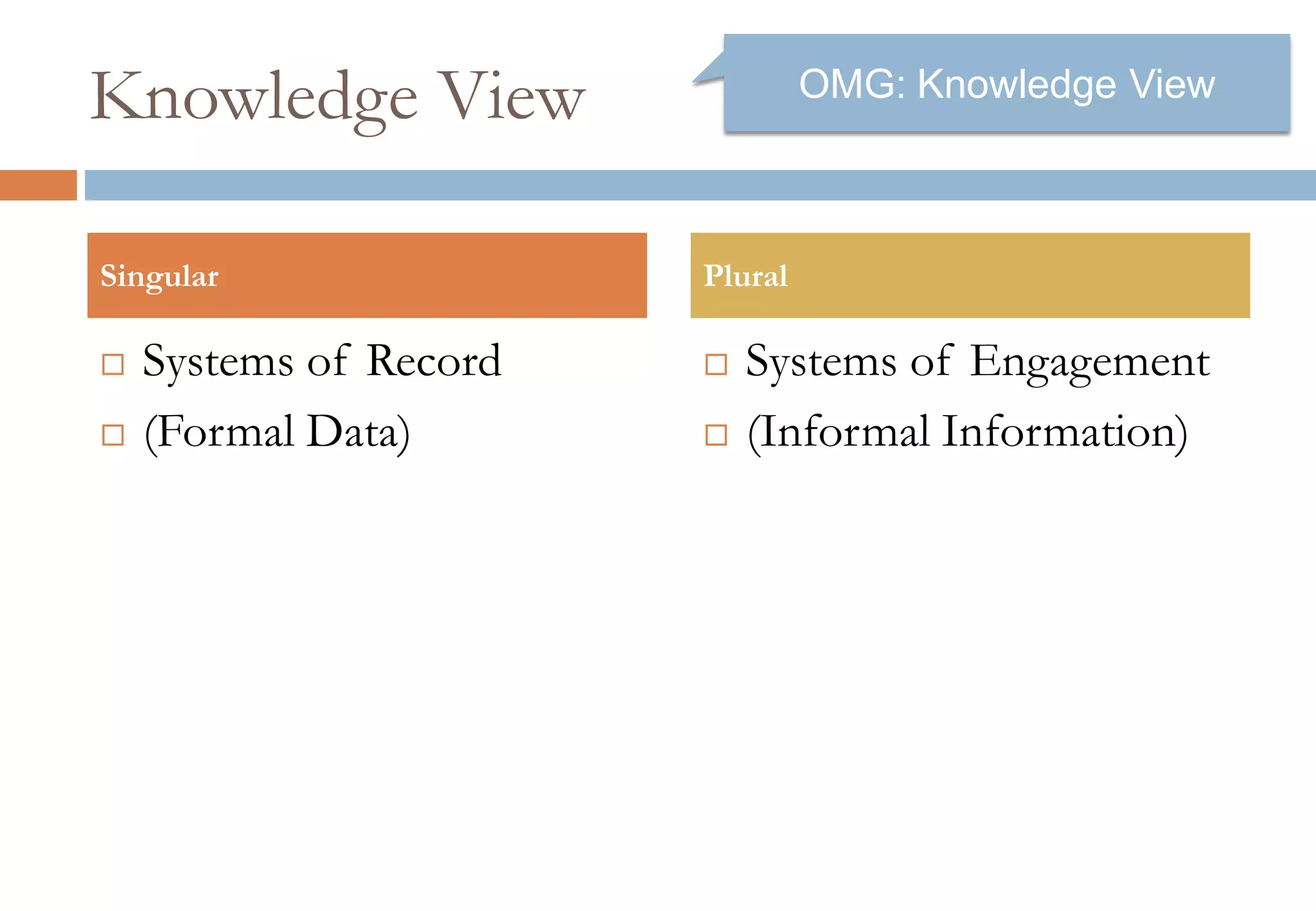 Knowledge View
 Systems of Record
 (Formal Data)
 Systems of Engagement
 (Informal Information)
Singular Plural
= OMG Knowledge View
 
