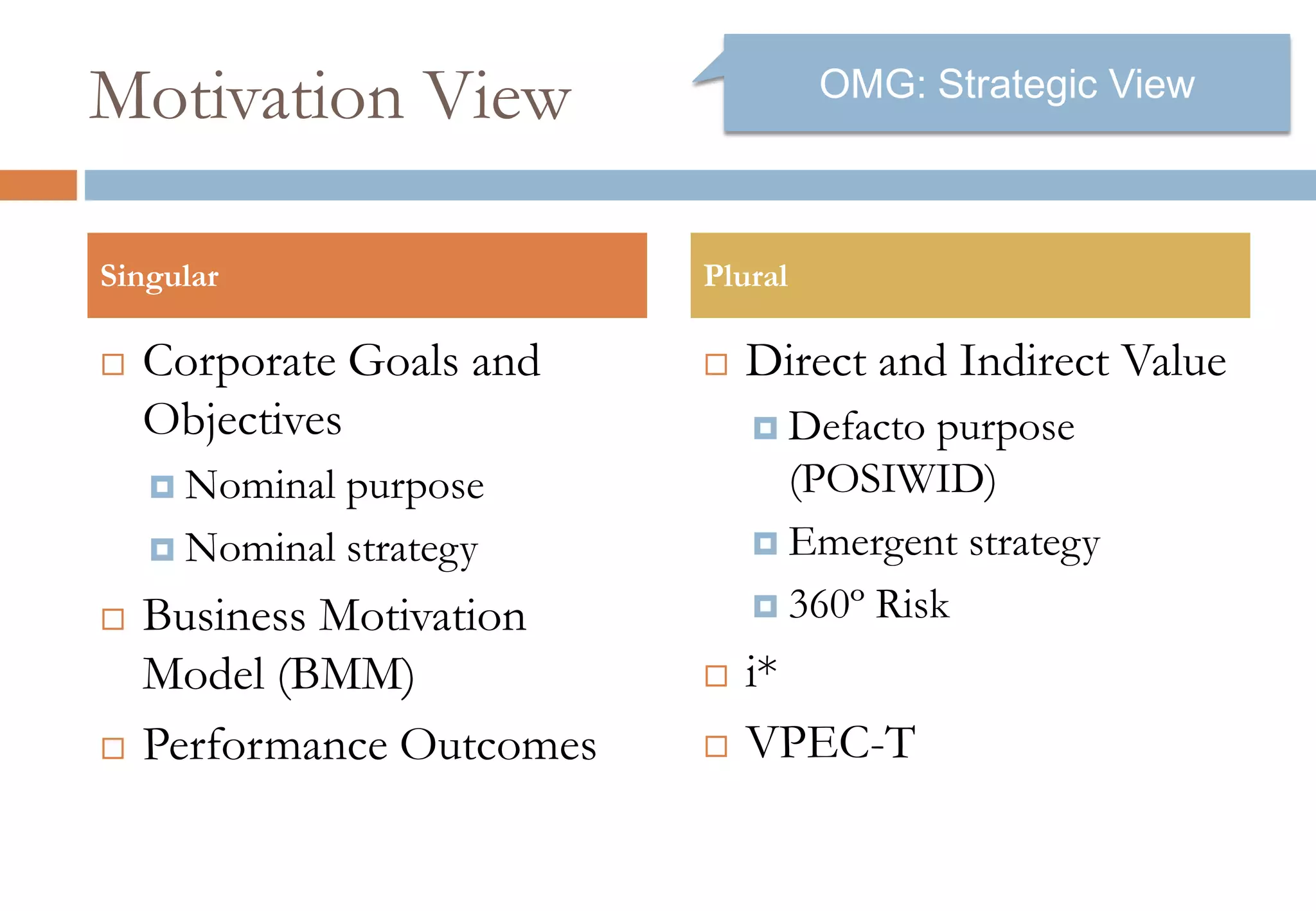 Motivation View
 Corporate Goals and
Objectives
Nominal purpose
Nominal strategy
 Business Motivation
Model (BMM)
 Performance Outcomes
 Direct and Indirect Value
Defacto purpose
(POSIWID)
Emergent strategy
360º Risk
 i*
 VPEC-T
Singular Plural
OMG: Strategic View
 
