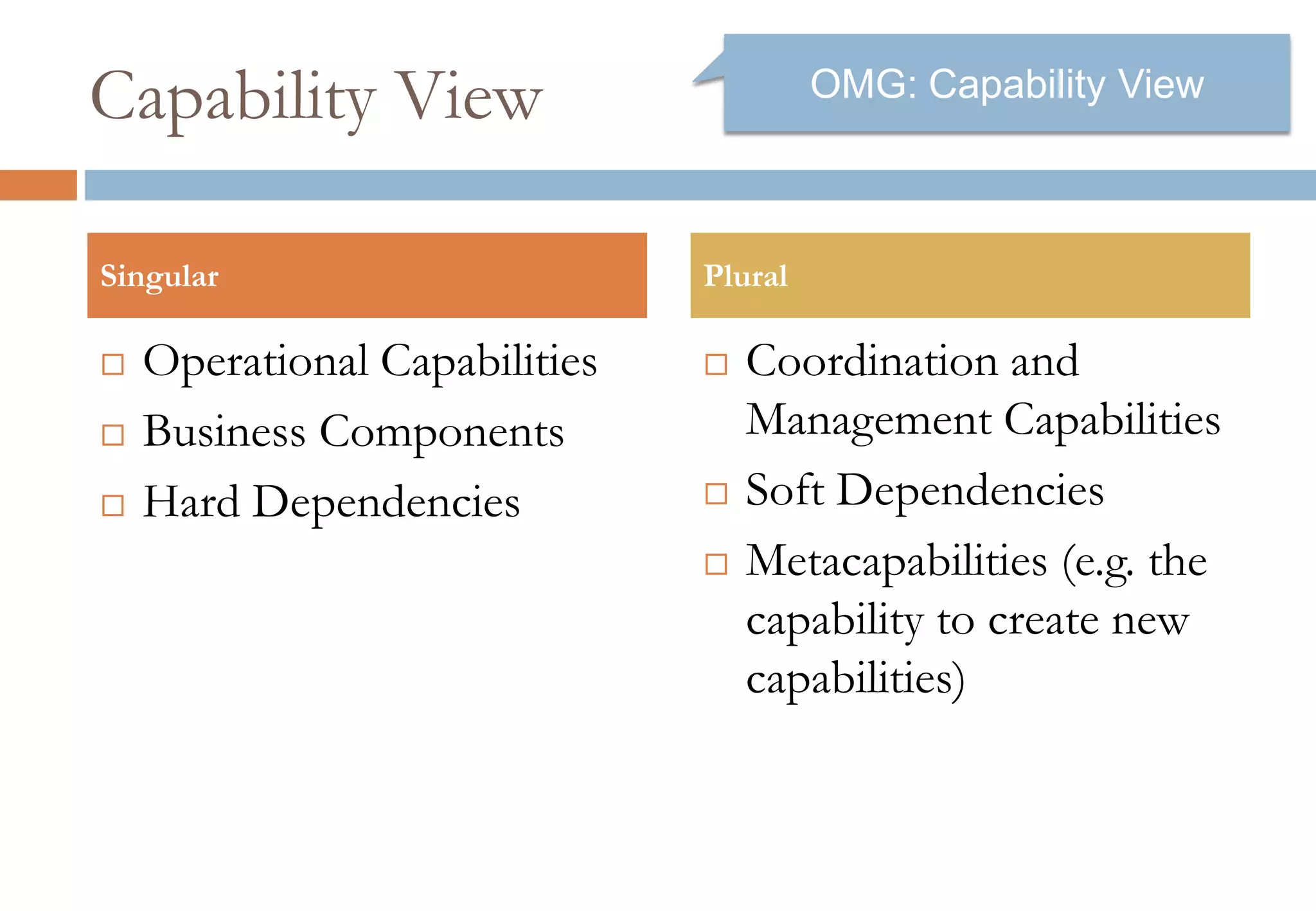 Capability View
 Operational Capabilities
 Business Components
 Hard Dependencies
 Coordination and
Management
Capabilities
 Soft Dependencies
 Metacapabilities (e.g.
the capability to create
new capabilities)
Singular Plural
= OMG Capability View
 