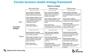 Circular business model strategy framework
 