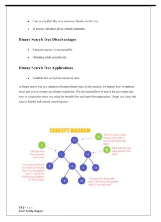  Can easily find the min and max Nodes in the tree
 In order, traversal gives sorted elements
Binary Search Tree Disadvantages
 Random access is not possible
 Ordering adds complexity
Binary Search Tree Applications
 Suitable for sorted hierarchical data.
A binary search tree is a variation of normal binary trees. In this tutorial, we learned how to perform
insert and delete elements in a binary search tree. We also learned how to search for an element and
how to traverse the entire tree using the breadth-first and depth-first approaches. I hope you found this
tutorial helpful and learned something new.
18 | P a g e
Kiran Reddy Chagam
 
