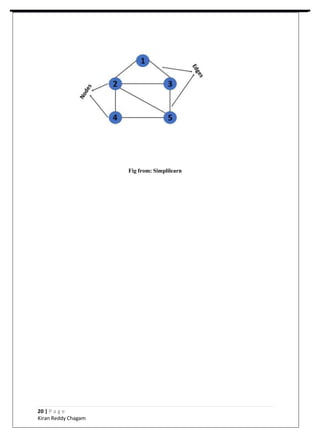 Fig from: Simplilearn
20 | P a g e
Kiran Reddy Chagam
 