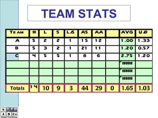 TEAM STATS 