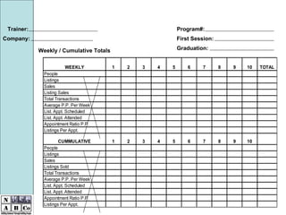Trainer: Company: Program#: First Session: Graduation: Weekly / Cumulative Totals 