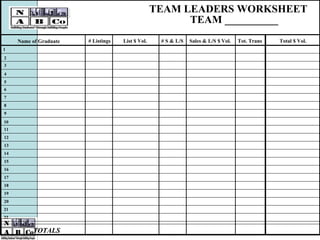 TEAM LEADERS WORKSHEET TEAM __________ Name of Graduate # Listings List $ Vol. # S & L/S Sales & L/S $ Vol. Tot. Trans Total $ Vol. 1 2 3 4 5 6 7 8 9 10 11 12 13 14 15 16 17 18 19 20 21 22 TOTALS 