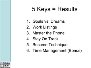 5 Keys = Results Goals vs. Dreams Work Listings Master the Phone Stay On Track Become Technique Time Management (Bonus) 