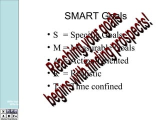SMART Goals S = Specific Goals M = Measurable Goals A = Action-Oriented R = Realistic T = Time confined Reaching your goals begins with finding prospects! Wife lost Wife lost 