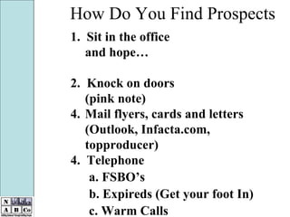 1.  Sit in the office  and hope… 2.  Knock on doors (pink note) Mail flyers, cards and letters (Outlook, Infacta.com, topproducer) 4.  Telephone a. FSBO’s b. Expireds (Get your foot In) c. Warm Calls How Do You Find Prospects 