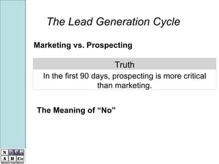 The Lead Generation Cycle Marketing vs. Prospecting The Meaning of “No” In the first 90 days, prospecting is more critical than marketing. Truth 