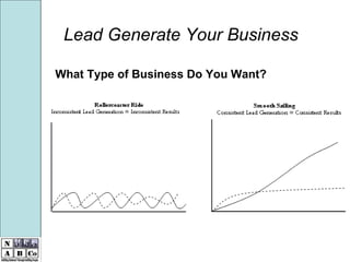 Lead Generate Your Business What Type of Business Do You Want? 
