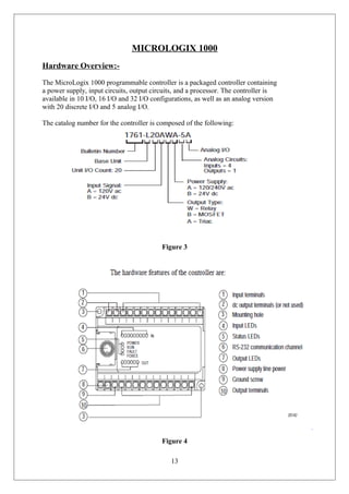 MICROLOGIX 1000
Hardware Overview:-
The MicroLogix 1000 programmable controller is a packaged controller containing
a power supply, input circuits, output circuits, and a processor. The controller is
available in 10 I/O, 16 I/O and 32 I/O configurations, as well as an analog version
with 20 discrete I/O and 5 analog I/O.
The catalog number for the controller is composed of the following:
Figure 3
Figure 4
13
 