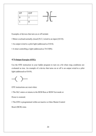 Examples of devices that turn on or off include:
• Motor overload normally closed (N.C.) wired to an input (I:0/10).
• An output wired to a pilot light (addressed as O:0/4).
• A timer controlling a light (addressed as T4:3/DN).
4.3) Output Energize (OTE):
Use the OTE instruction in your ladder program to turn on a bit when rung conditions are
evaluated as true. An example of a device that turns on or off is an output wired to a pilot
light (addressed as O:0/4).
OTE instructions are reset when:
• The SLC enters or returns to the REM Run or REM Test mode or
Power is restored.
• The OTE is programmed within an inactive or false Master Control
Reset (MCR) zone.
20
I/P O/P
0 1
1 0
 