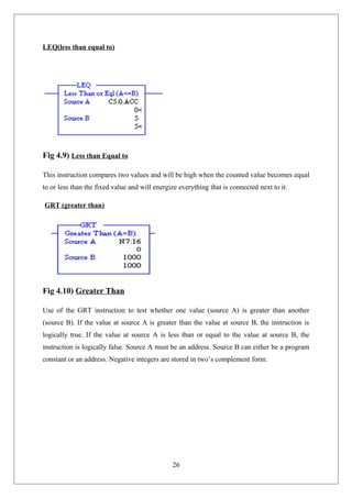 LEQ(less than equal to)
Fig 4.9) Less than Equal to
This instruction compares two values and will be high when the counted value becomes equal
to or less than the fixed value and will energize everything that is connected next to it.
GRT (greater than)
Fig 4.10) Greater Than
Use of the GRT instruction to test whether one value (source A) is greater than another
(source B). If the value at source A is greater than the value at source B, the instruction is
logically true. If the value at source A is less than or equal to the value at source B, the
instruction is logically false. Source A must be an address. Source B can either be a program
constant or an address. Negative integers are stored in two’s complement form.
26
 
