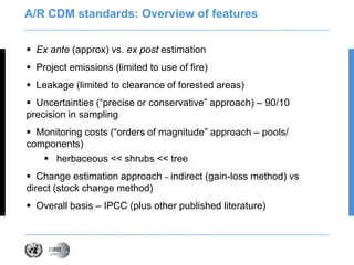 Siyag unfccc methods ws oct 2011