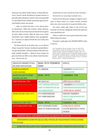 39
SIRASI İLE MEKKE’Yİ İDA-
RE EDEN DEVLETLER
İŞGAL VEYA TEŞEBBÜS
EDEN
SONUÇ
KUREYŞ KABİLESİ
(630’A KADAR)
571-EBREHE TEŞEBBÜS EBABİLLERLE
ENGELLENDİ
RASULULLAH VE DÖRT
HALİFE (622-661)
İŞGAL VEYA TEŞEBBÜS YOK
EMEVİLER (661-750) 692-HACCAC KÂBE İŞGAL EDİLDİ
ABBASİLER (750-1258) 1182-TAPINAK ŞÖVALYE-
LERİ VE HIRİSTİYANLAR
930-KARMATİLER
-TEŞEBBÜS SELAHADDİN
TARAFINDAN ENGELLENDİ
-KÂBE İŞGAL EDİLDİ
MEMLÜKLER (1250-1517) 1513-PORTEKİZLER
1517-PORTEKİZLER
HER İKİ TEŞEBBÜS
YAVUZ TARAFINDAN EN-
GELLENDİ
OSMANLI (1299-1922) İŞGAL VEYA TEŞEBBÜS YOK
SUUD KRALLIĞI( 1926-....) 1979-VEHHABİ CUHEY-
MAN VE TARAFTARLARI
KÂBE İŞGAL EDİLDİ.
16 GÜN BOYUNCA TAVAF
DURDU
KÂBE’NİN İŞGAL EDİLMESİNE ENGEL OLAMAYAN DEVLETLER
DÖNEMİNDE KÂBE’NİN İŞGALİ DIŞ UNSURLAR TARAFINDAN ENGELLENMİŞ
DEVLETLER
K’ABE’NİN İŞGALİNE VEYA TEŞEBBÜSÜNE DAHİ İZİN VERMEYEN DEVLETLER
 