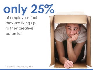 only 25%of employees feel
they are living up
to their creative
potential
Adobe State of Create Survey, 2012
 