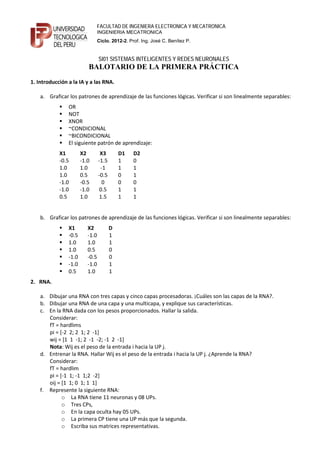 FACULTAD DE INGENIERA ELECTRONICA Y MECATRONICA
                                 INGENIERIA MECATRONICA
                                 Ciclo. 2012-2. Prof. Ing. José C. Benítez P.


                                 SI01 SISTEMAS INTELIGENTES Y REDES NEURONALES
                          BALOTARIO DE LA PRIMERA PRÁCTICA
1. Introducción a la IA y a las RNA.

    a. Graficar los patrones de aprendizaje de las funciones lógicas. Verificar si son linealmente separables:
            §   OR
            §   NOT
            §   XNOR
            §   ~CONDICIONAL
            §   ~BICONDICIONAL
            §   El siguiente patrón de aprendizaje:
            X1         X2         X3        D1    D2
            -0.5       -1.0      -1.5       1     0
            1.0        1.0        -1        1     1
            1.0        0.5       -0.5       0     1
            -1.0       -0.5        0        0     0
            -1.0       -1.0       0.5       1     1
            0.5        1.0        1.5       1     1


    b. Graficar los patrones de aprendizaje de las funciones lógicas. Verificar si son linealmente separables:
            §   X1        X2            D
            §   -0.5      -1.0          1
            §   1.0       1.0           1
            §   1.0       0.5           0
            §   -1.0      -0.5          0
            §   -1.0      -1.0          1
            §   0.5       1.0           1
2. RNA.

    a. Dibujar una RNA con tres capas y cinco capas procesadoras. ¡Cuáles son las capas de la RNA?.
    b. Dibujar una RNA de una capa y una multicapa, y explique sus características.
    c. En la RNA dada con los pesos proporcionados. Hallar la salida.
       Considerar:
       fT = hardlims
       pi = [-2 2; 2 1; 2 -1]
       wij = [1 1 -1; 2 -1 -2; -1 2 -1]
       Nota: Wij es el peso de la entrada i hacia la UP j.
    d. Entrenar la RNA. Hallar Wij es el peso de la entrada i hacia la UP j. ¿Aprende la RNA?
       Considerar:
       fT = hardlim
       pi = [-1 1; -1 1;2 -2]
       oij = [1 1; 0 1; 1 1]
    f. Represente la siguiente RNA:
             o La RNA tiene 11 neuronas y 08 UPs.
             o Tres CPs,
             o En la capa oculta hay 05 UPs.
             o La primera CP tiene una UP más que la segunda.
             o Escriba sus matrices representativas.
 