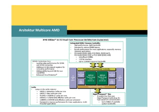 Presentasi Multicore Prosessor | PDF