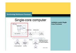Presentasi Multicore Prosessor | PDF