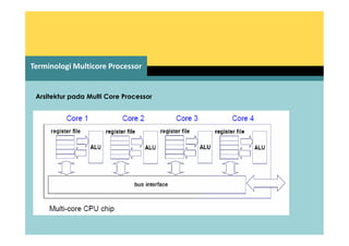 Presentasi Multicore Prosessor | PDF