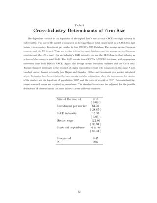 Table 3
Cross-Industry Determinants of Firm Size
The dependent variable is the logarithm of the typical ﬁrm’s size in each...