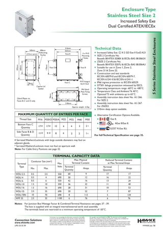 Note: For Cable Entry Positions see page 32.
# Serrated Washers/Locknuts with large outside diameters may foul on
adjacent glands.
* Serrated Washers/Locknuts must not foul on aperture wall.
Notes: For Junction Box Wattage Factor & Combined Terminal Resistance see pages 37 - 39.
The box is supplied with an integral internal/external earth stud assembly.
The terminals listed are restricted to a minimum operating temperature of -50°C.
For fullTechnical Specification see page 35.
Increased Safety Exe. II 2 GD Exe II ExtD A21
SIZE 2 Certificate No.
Baseefa 08 ATEX 0208X & IECEx BAS 08.0065X
ZSIZE 2 Certificate No.
Baseefa 08 ATEX 0207U & IECEx BAS 08.0064U
Suitable for use in Zone 1, Zone 2,
Zone 21 & Zone 22.
Construction and test standards
IEC/EN 60079-0 and IEC/EN 60079-7,
IEC/EN 61241-0 & IEC/EN 61241-1.
IP66 ingress protection to IEC/EN 60529.
DTS01 deluge protection witnessed by EECS.
Operating temperature range -60°C to +80°C.
Temperature Class and Ambient T6 40°C.
Optional T5 with ambients up to 65°C.
Assembly instruction data sheet No. A.I. 266.
For SIZE 2.
Assembly instruction data sheet No. A.I. 267.
For ZSIZE2.
210mm deep option available.
Alternative Certification Options Available.
International
Connection Solutions
www.ehawke.com
UPD 03 02 09
Amps Amps
Max. Physical
Terminal Content
Reduced Terminal Content
at Max.Terminal AmpsTerminal
Type
Conductor Size (mm²)
Min. Max.
Max.
Volts Terminal
Quantity
Terminal
Quantity
TERMINAL CAPACITY DATA
WDU 2.5
WDU 4
WDU 6
WDU 10
WDU 16
WDU 35
0.5
0.5
0.5
2.5
4
6
1.5
1.5
2.5
10
16
35
550
690
690
690
550
550
60
50
42
36
28
20
17
16
13
11
10
7
17
22
29
40
53
87
9
12
16
22
31
52
2.5 35 1100 6 6 7676
WDU 70N
WFF 35
10 70 690 8 5 134113
MAXIMUM QUANTITY OF ENTRIES PER FACE
Thread Size M16
12 6 4
8 4
3
2 2
M20/O M20/A M25 M32 M40 M50
Bottom Face C
Quantity
Side Faces B & D
Quantity
17#
#
17#
11 #9
*
*
2
1
SSeriesStainlessSteelEnclosures
To the best of our knowledge the information contained in this leaflet,
is accurate at the time of going to print and the company reserves the
right to improve or modify any product illustrated without notification.
The company is unable to accept liability for any inaccuracies, errors or
omissions that may exist. It is the customer's responsibility to ensure
that the product is suitable for their application.
All copyright reserved-Hubbell Ltd 2008. This document and all copyright
therein is the property of: Hawke International a trading name of Hubbell Ltd
(A member of the Hubbell Inc Group of Companies).
Copyright Condition:This document shall be used only for the purpose for which
it is provided and no reproduction or publication of the document may be made
and no article may be manufactured or assembled in accordance with information
contained in the document without prior written consent of the owner.
Increased Safety Exe
Stainless Steel Size 2
EnclosureType
Dual Certified ATEX/IECEx
Technical Data
(210mm option)
M10 Integral
Earth Stud
M6 Gland
Plate Fixing
Screws
263mm
316mm
218mm
78mm
160mm
Face A
160mm
293mm
78mm
Captive Lid
Gasket
Ø8mm
Padlocking
Facility
Face C
Face D Face B
4 x M10
Mounting
Holes
170mm
Approx. weight : 6.5kg
Gland Plates on
Faces B, C and D only.
HWK85 July '08
GOST R-Exe IIU.
AExe II/Exe II.
Exe II.
CABLE JOINTS, CABLE TERMINATIONS, CABLE GLANDS, CABLE CLEATS
FEEDER PILLARS, FUSE LINKS, ARC FLASH, CABLE ROLLERS, CUT-OUTS
11KV 33KV CABLE JOINTS & CABLE TERMINATIONS
FURSE EARTHING
www.cablejoints.co.uk
Thorne and Derrick UK
Tel 0044 191 490 1547 Fax 0044 191 477 5371
Tel 0044 117 977 4647 Fax 0044 117 9775582
 